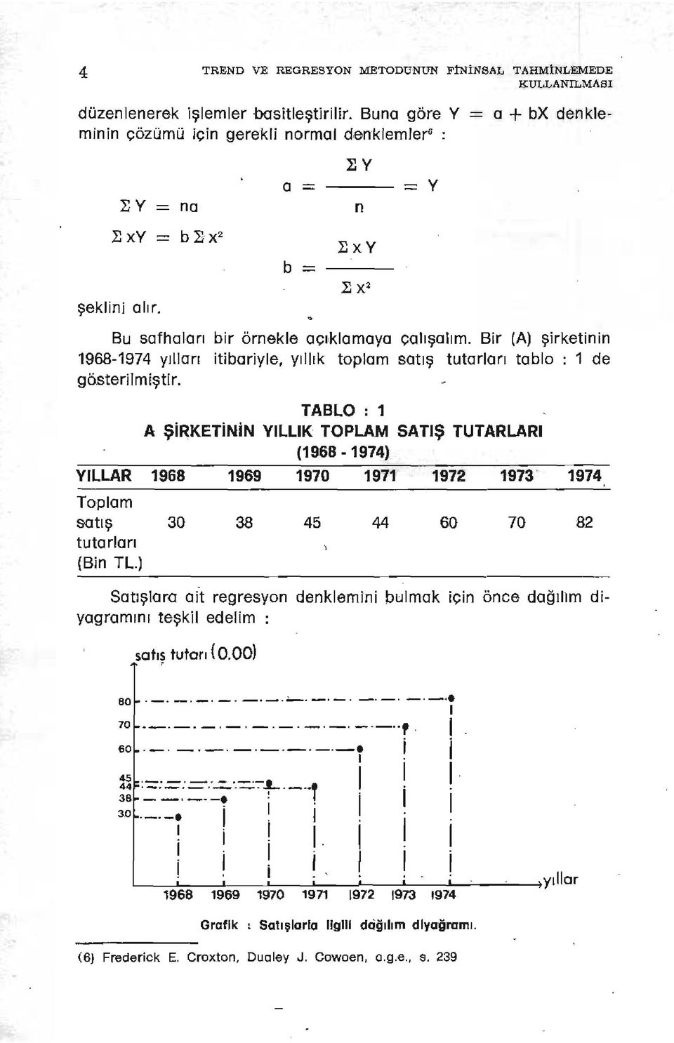 Bir (A) şirketinin 1968-1974 yılları itibariyle, yıllık topl,am satış tutarları tablo: 1 de gösterilmiştir.