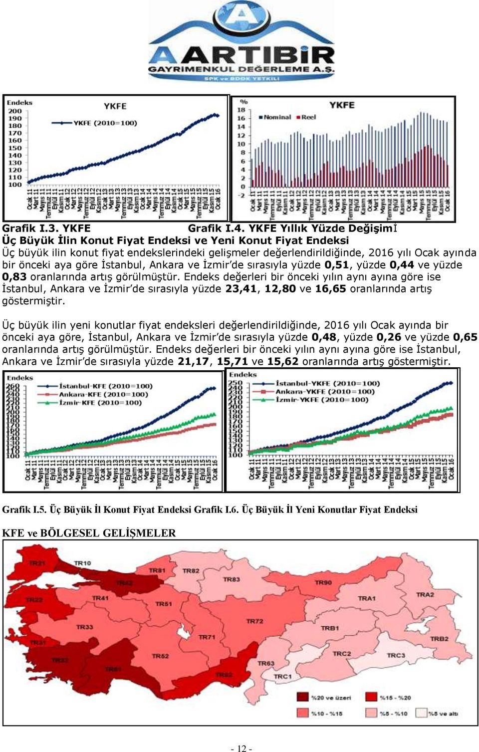 aya göre İstanbul, Ankara ve İzmir de sırasıyla yüzde 0,51, yüzde 0,44 ve yüzde 0,83 oranlarında artış görülmüştür.