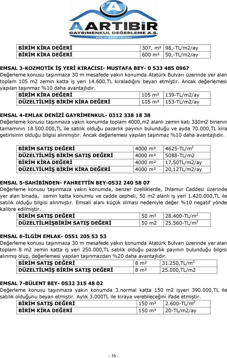 BİRİM KİRA DEĞERİ 105 m² 139-TL/m2/ay DÜZELTİLMİŞ BİRİM KİRA DEĞERİ 105 m² 153-TL/m2/ay EMSAL 4-EMLAK DENİZİ GAYRİMENKUL- 0312 338 18 38 Değerleme konusu taşınmaza yakın konumda toplam 4000,m2 alanlı