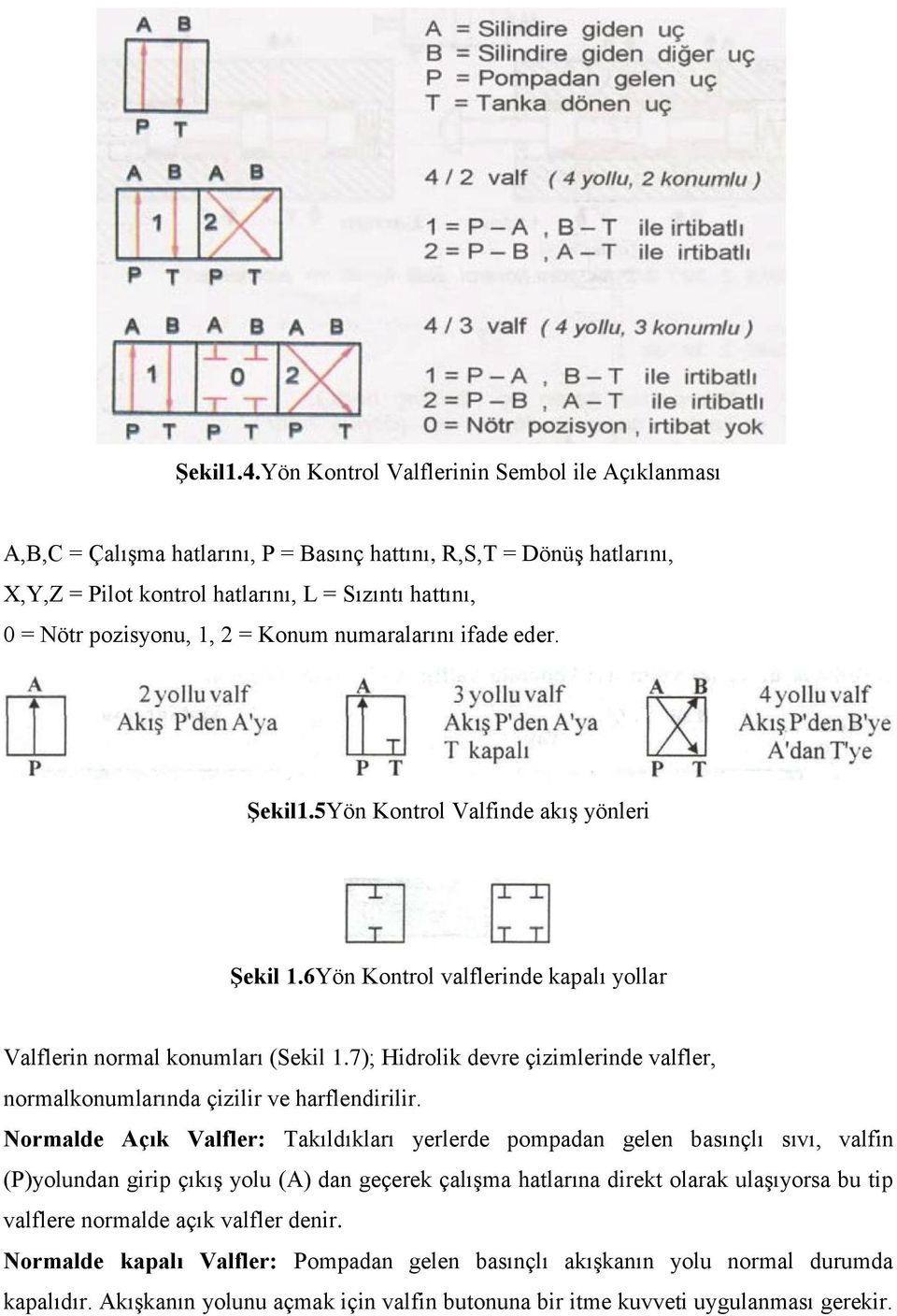 Konum numaralarını ifade eder. ġekil1.5yön Kontrol Valfinde akış yönleri ġekil 1.6Yön Kontrol valflerinde kapalı yollar Valflerin normal konumları (Sekil 1.