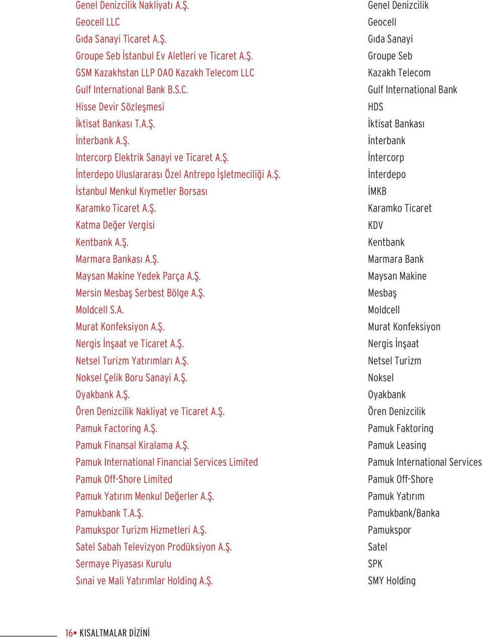 Þ. Marmara Bankasý A.Þ. Maysan Makine Yedek Parça A.Þ. Mersin Mesbaþ Serbest Bölge A.Þ. Moldcell S.A. Murat Konfeksiyon A.Þ. Nergis Ýnþaat ve Ticaret A.Þ. Netsel Turizm Yatýrýmlarý A.Þ. Noksel Çelik Boru Sanayi A.