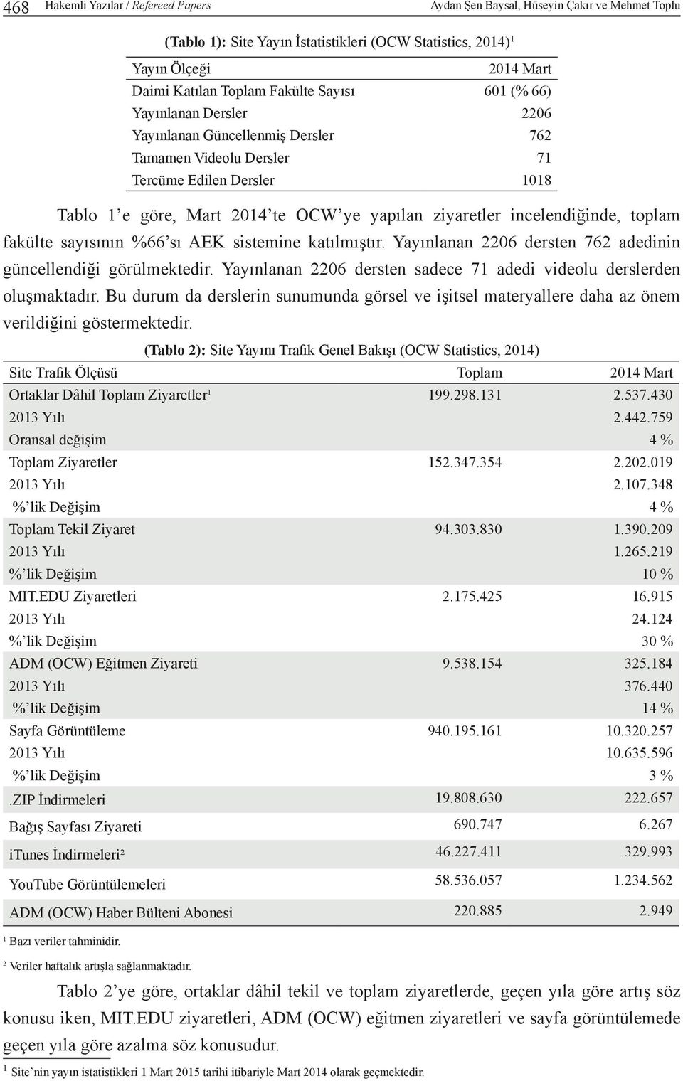 incelendiğinde, toplam fakülte sayısının %66 sı AEK sistemine katılmıştır. Yayınlanan 2206 dersten 762 adedinin güncellendiği görülmektedir.