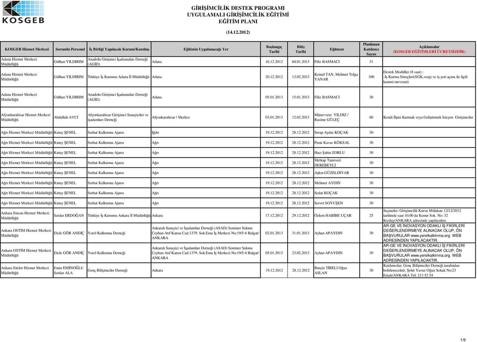 adamaları Dernei (AGD) Adana 05.01.2013 15.01.2013 Filiz BASMACI Afyonkarahisar Hizmet Merkezi Abdullah AVCI Afyonkarahisar Giriimci Sanayiciler ve iadamları Dernei Afyonkarahisar / Merkez 03.01.2013 12.