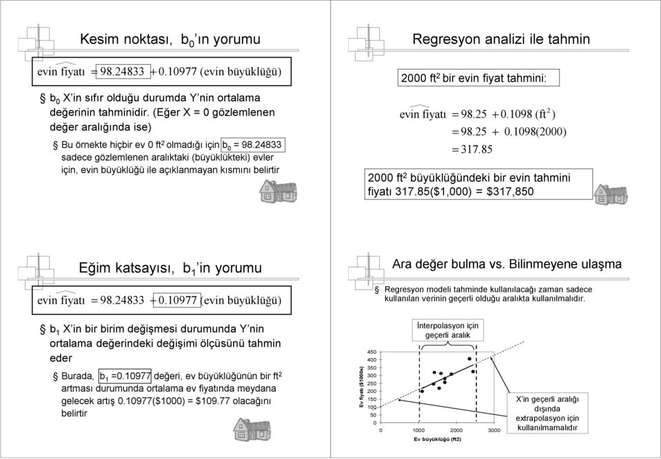 4833 sadece gözlemlenen aralıktak (büyüklüktek) evler çn, evn büyüklüğü le açıklanmayan kısmını belrtr Regresyon analz le tahmn 000 ft br evn fyat tahmn: evn fyatı 98.5 0.098 (ft ) = + = 98.5 + 0.