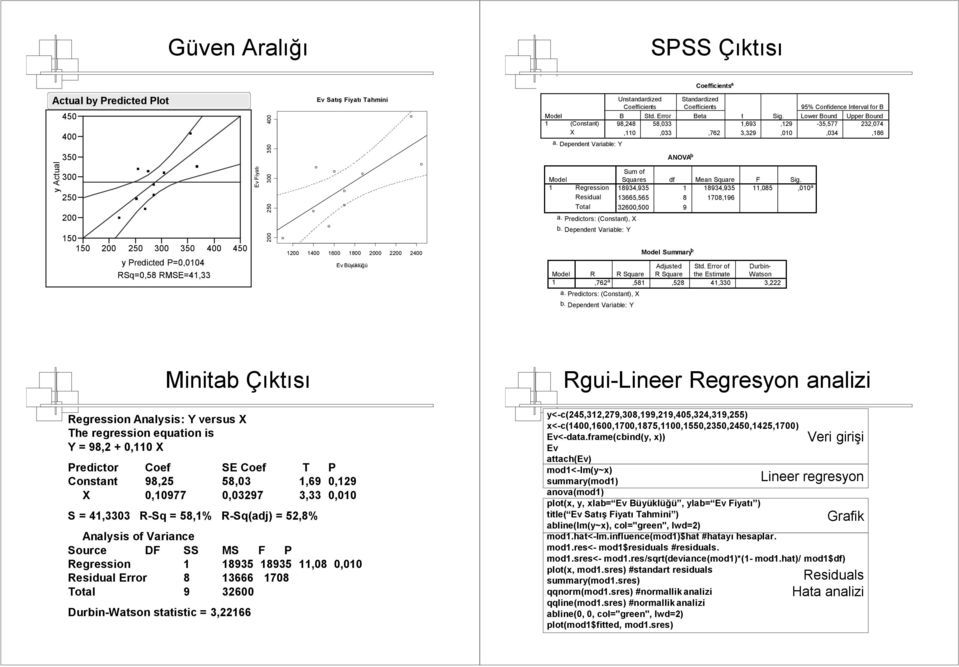 Dependent Varable: Model Unstandardzed Coeffcents ANOVA b Coeffcents a Standardzed Coeffcents 95% Confdence Interval for B t Sg. Lower Bound Upper Bound B Std.