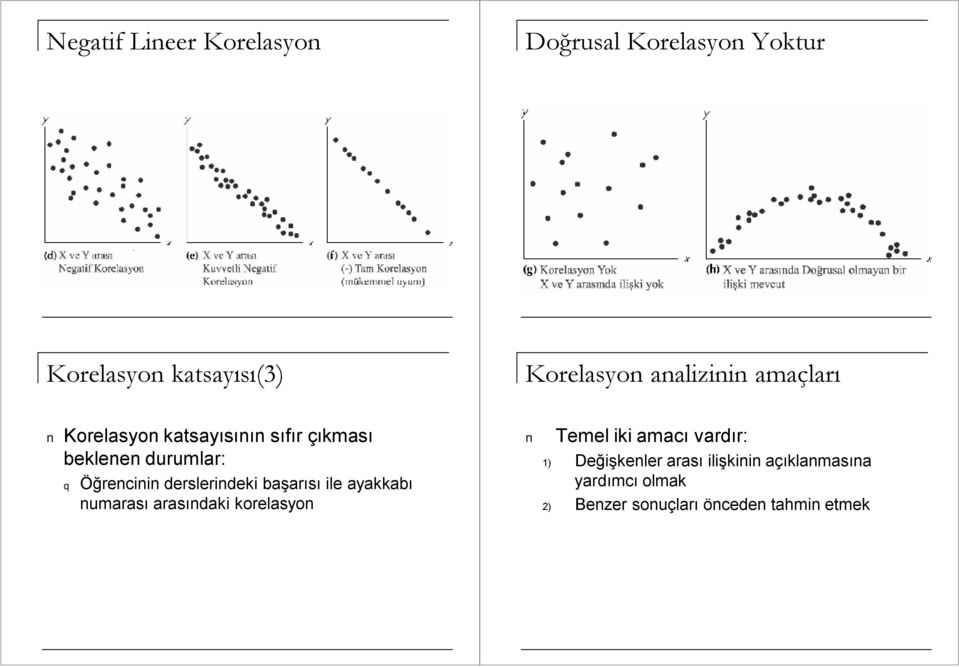 derslerndek başarısı le ayakkabı numarası arasındak korelasyon Temel k amacı vardır: )