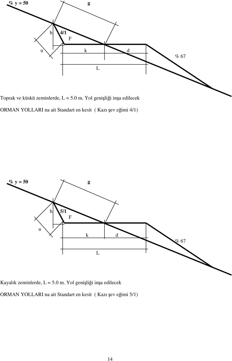 eğimi 4/1) % y = 50 g h 5/1 F u k d % 67 L Kayalık zeminlerde, L = 5.0 m.