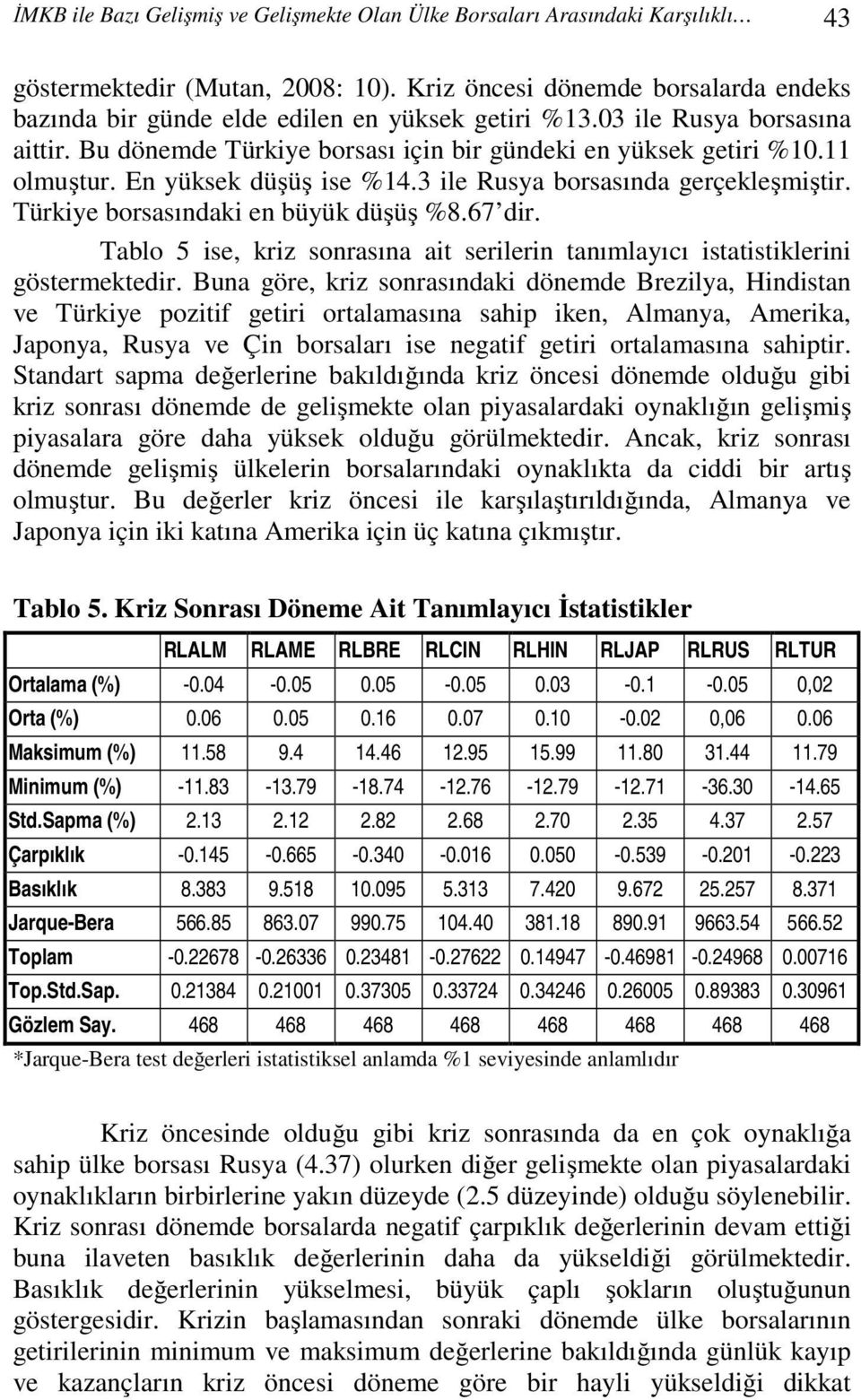 En yüksek düşüş ise %14.3 ile Rusya borsasında gerçekleşmiştir. Türkiye borsasındaki en büyük düşüş %8.67 dir. Tablo 5 ise, kriz sonrasına ait serilerin tanımlayıcı istatistiklerini göstermektedir.