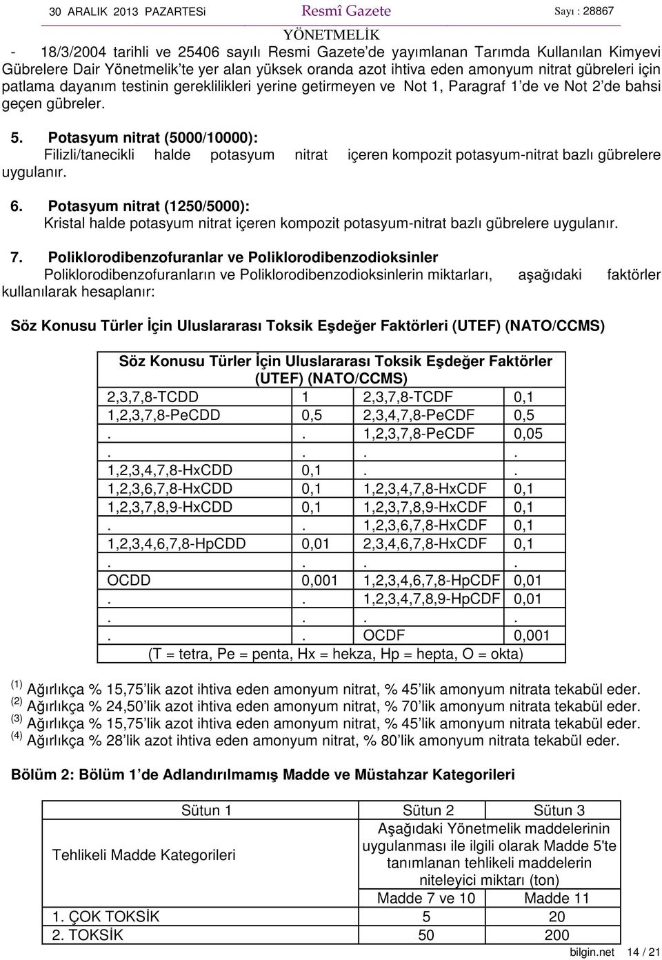 Potasyum nitrat (5000/10000): Filizli/tanecikli halde potasyum nitrat içeren kompozit potasyum-nitrat bazlı gübrelere uygulanır. 6.