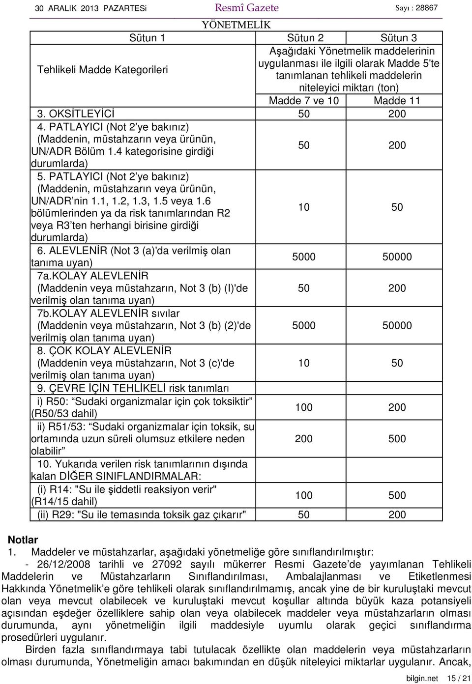 PATLAYICI (Not 2 ye bakınız) (Maddenin, müstahzarın veya ürünün, UN/ADR nin 1.1, 1.2, 1.3, 1.5 veya 1.6 bölümlerinden ya da risk tanımlarından R2 veya R3 ten herhangi birisine girdiği durumlarda) 6.