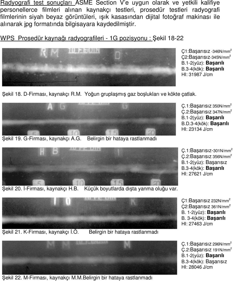 WPS Prosedür kaynağı radyografileri - 1G pozisyonu : Şekil 18-22 Ç1:Başarısız -346N/mm 2 Ç2:Başarısız-345N/mm 2 B.3-4(kök): Başarılı HI: 31987 J/cm Şekil 18. D-Firması, kaynakçı R.M.