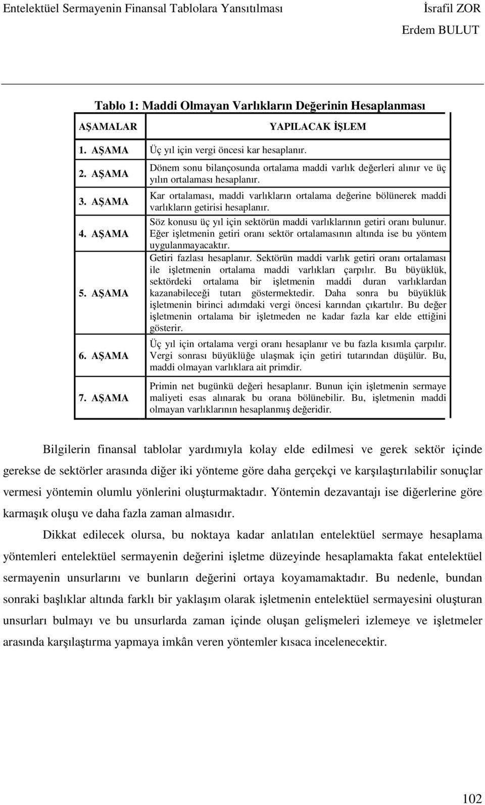 Kar ortalaması, maddi varlıkların ortalama değerine bölünerek maddi varlıkların getirisi hesaplanır. Söz konusu üç yıl için sektörün maddi varlıklarının getiri oranı bulunur.