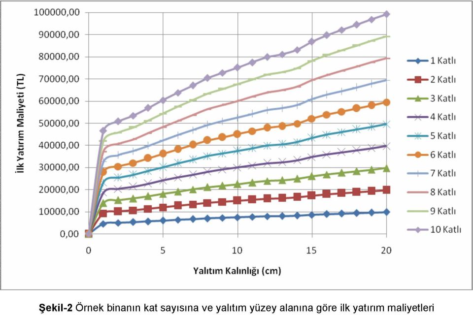 yalıtım yüzey alanına