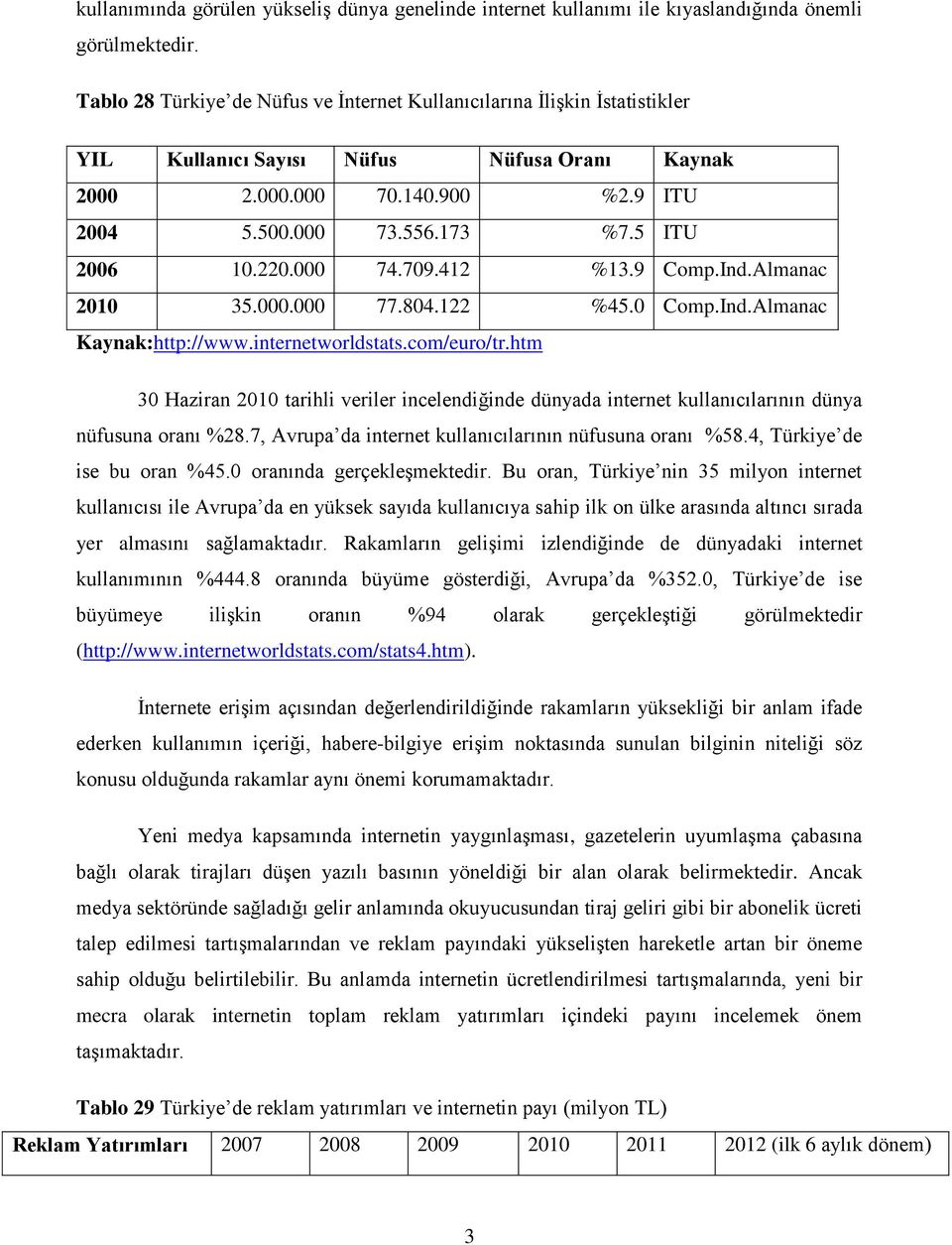 5 ITU 2006 10.220.000 74.709.412 %13.9 Comp.Ind.Almanac 2010 35.000.000 77.804.122 %45.0 Comp.Ind.Almanac Kaynak:http://www.internetworldstats.com/euro/tr.