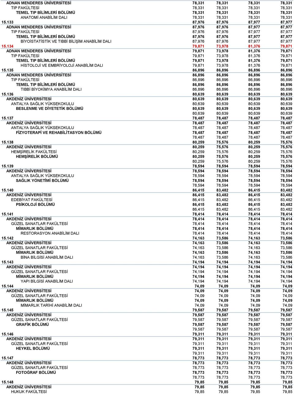 133 87,976 87,976 87,977 87,977 ADNAN MENDERES ÜNİVERSİTESİ 87,976 87,976 87,977 87,977 TIP FAKÜLTESİ 87,976 87,976 87,977 87,977 TEMEL TIP BİLİMLERİ BÖLÜMÜ 87,976 87,976 87,977 87,977 BİYOİSTATİSTİK