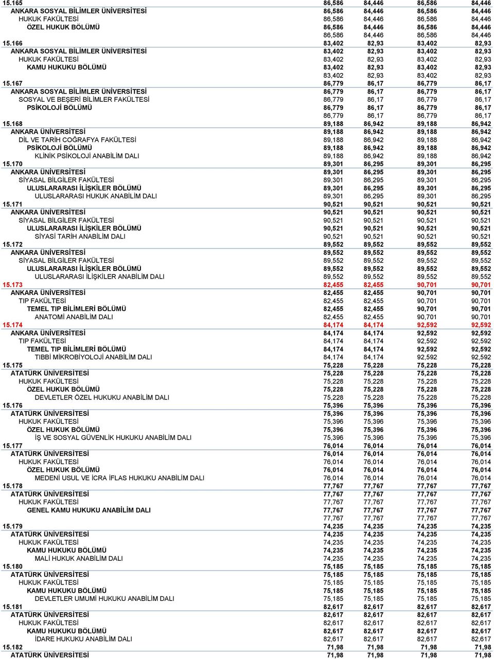 166 83,402 82,93 83,402 82,93 ANKARA SOSYAL BİLİMLER ÜNİVERSİTESİ 83,402 82,93 83,402 82,93 HUKUK FAKÜLTESİ 83,402 82,93 83,402 82,93 KAMU HUKUKU BÖLÜMÜ 83,402 82,93 83,402 82,93 83,402 82,93 83,402