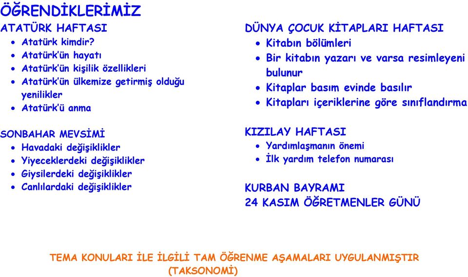 Yiyeceklerdeki değişiklikler Giysilerdeki değişiklikler Canlılardaki değişiklikler DÜNYA ÇOCUK KİTAPLARI HAFTASI Kitabın bölümleri Bir kitabın yazarı ve