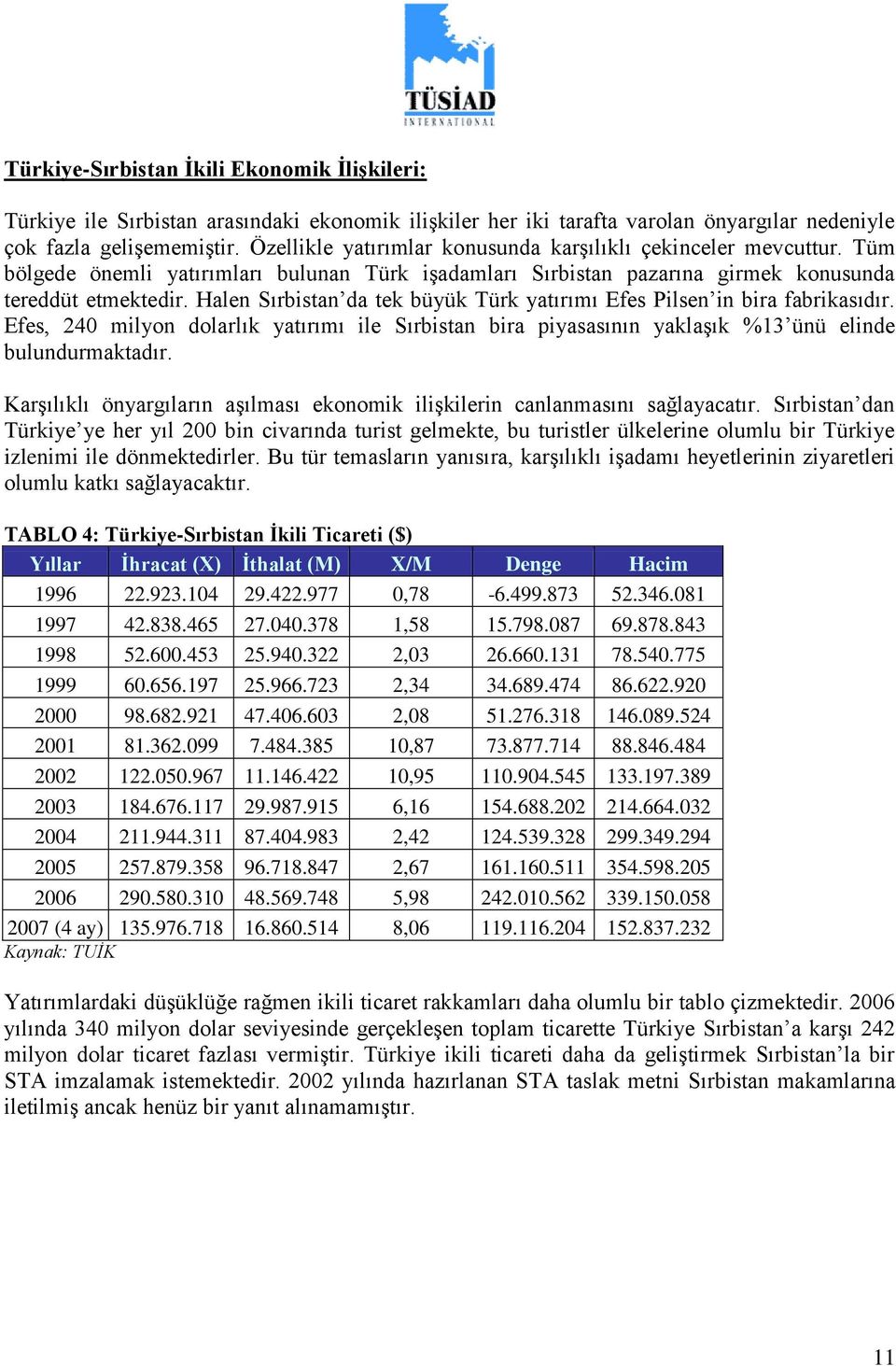 Halen Sırbistan da tek büyük Türk yatırımı Efes Pilsen in bira fabrikasıdır. Efes, 240 milyon dolarlık yatırımı ile Sırbistan bira piyasasının yaklaģık %13 ünü elinde bulundurmaktadır.