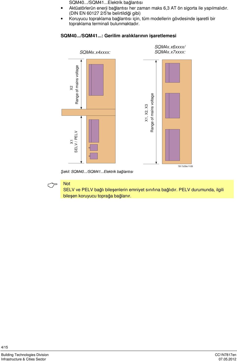 SQM40.../SQM41...: Gerilim aralıklarının işaretlemesi SQM4x.x4xxxx: SQM4x.x6xxxx/ SQM4x.