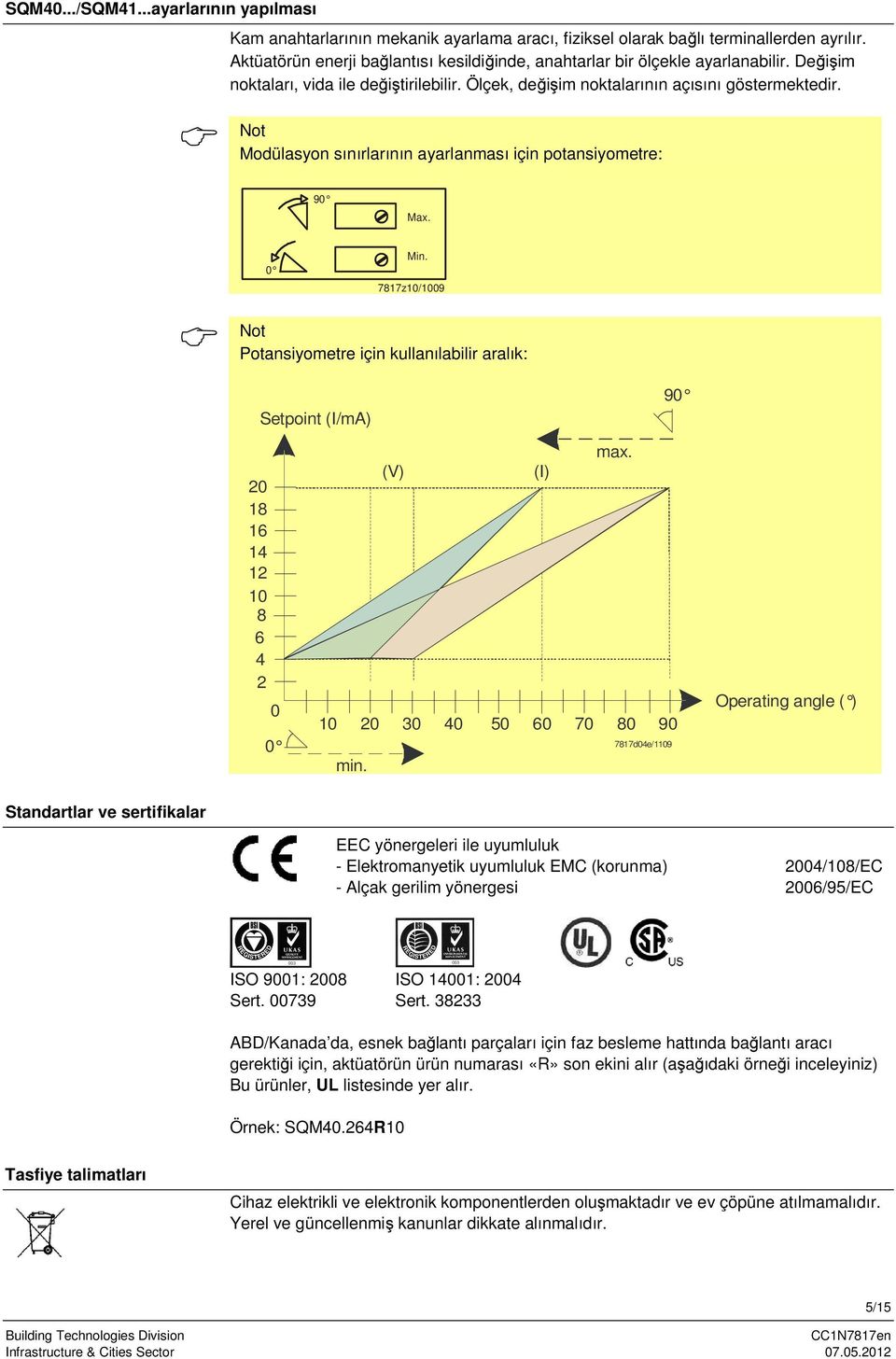 Not Modülasyon sınırlarının ayarlanması için potansiyometre: 90 Max. 0 Min. 7817z10/1009 Not Potansiyometre için kullanılabilir aralık: Setpoint (I/mA) 90 20 18 16 14 12 10 8 6 4 2 0 0 max.