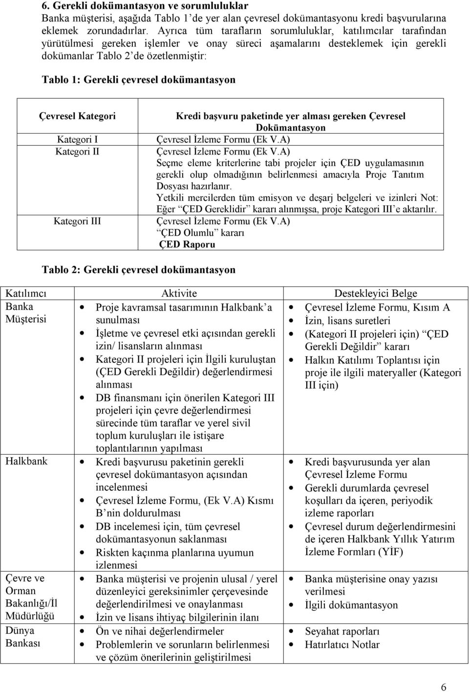 çevresel dokümantasyon Çevresel Kategori Kategori I Kategori II Kategori III Kredi başvuru paketinde yer alması gereken Çevresel Dokümantasyon Çevresel İzleme Formu (Ek V.