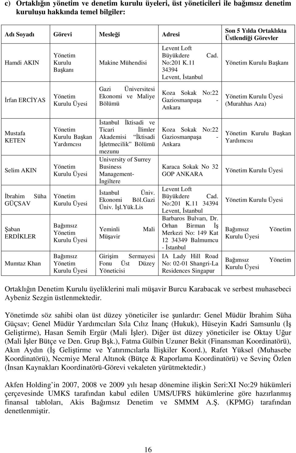 11 34394 Levent, stanbul Koza Sokak No:22 Gaziosmanpaa - Ankara Son 5 Yılda Ortaklıkta Üstlendii Görevler Yönetim Kurulu Bakanı Yönetim Kurulu Üyesi (Murahhas Aza) Mustafa KETEN Selim AKIN brahim