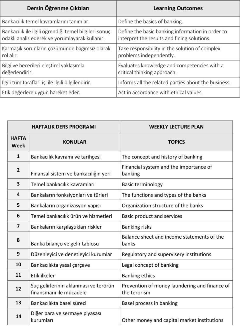 Learning Outcomes Define the basics of banking. Define the basic banking information in order to interpret the results and fining solutions.