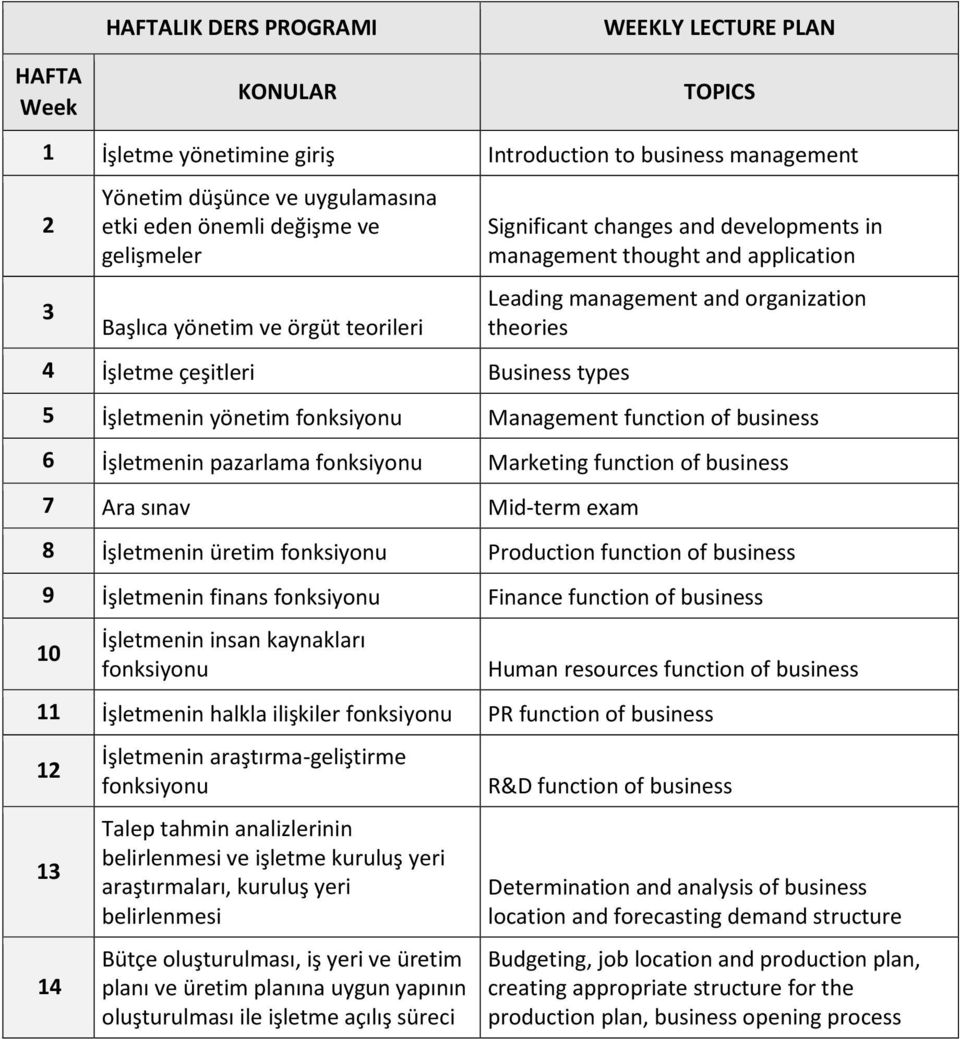 theories 5 İşletmenin yönetim fonksiyonu Management function of business 6 İşletmenin pazarlama fonksiyonu Marketing function of business 7 Ara sınav Mid-term exam 8 İşletmenin üretim fonksiyonu