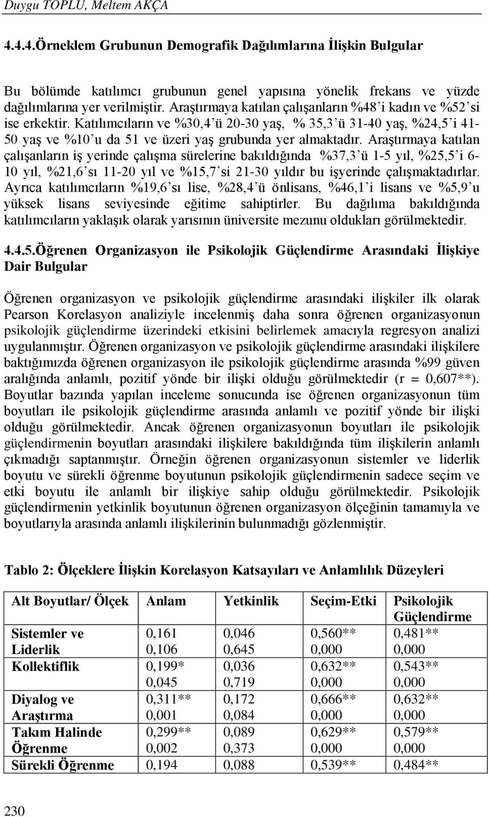 Araştırmaya katılan çalışanların iş yerinde çalışma sürelerine bakıldığında %37,3 ü 1-5 yıl, %25,5 i 6-10 yıl, %21,6 sı 11-20 yıl ve %15,7 si 21-30 yıldır bu işyerinde çalışmaktadırlar.