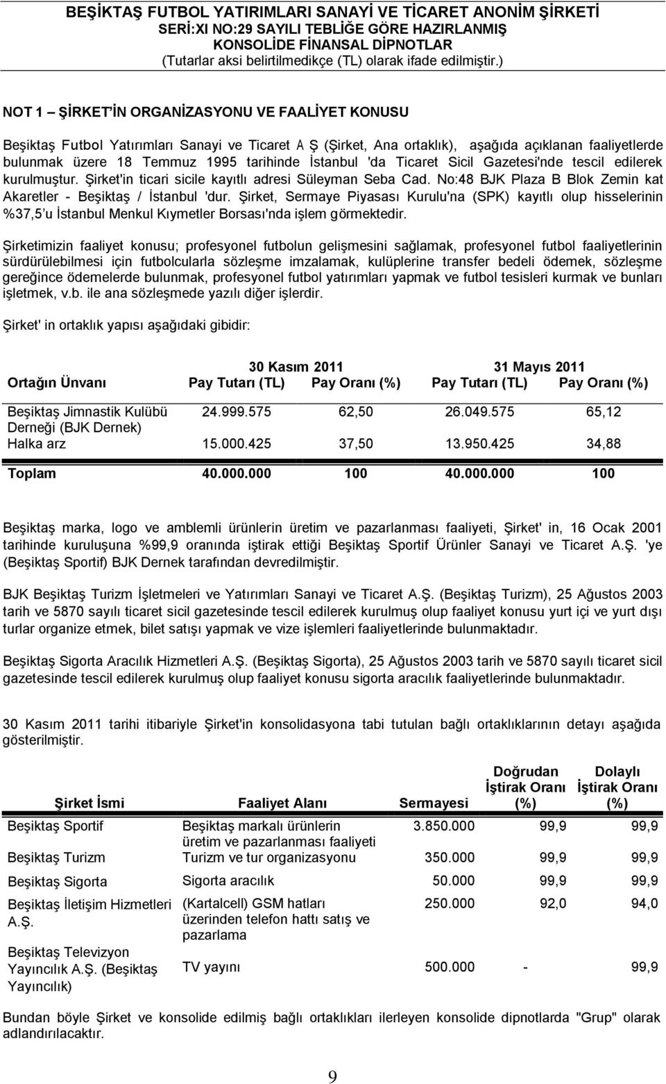 Şirket, Sermaye Piyasası Kurulu'na (SPK) kayıtlı olup hisselerinin %37,5 u İstanbul Menkul Kıymetler Borsası'nda işlem görmektedir.