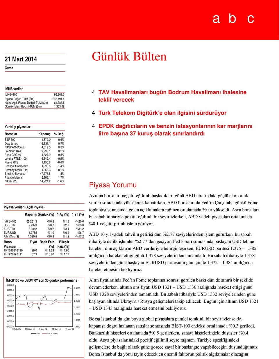 5% Rusya RTS 1,150.8-0.4% Shangai Composite 1,993.5-1.4% Bombay Stock Exc. 1,363.3-0.1% Brezilya Bovespa 47,278.5 1.5% Arjantin Merval 5,965.1 1.7% Nikkei 225 14,224.2-1.