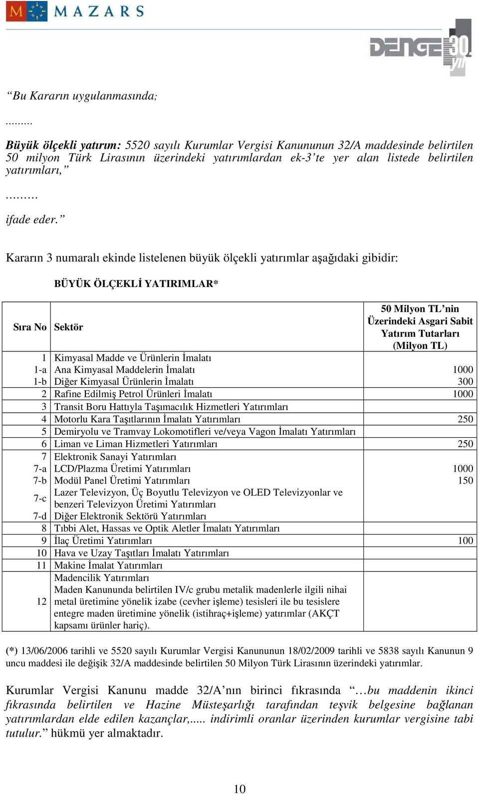 Kararın 3 numaralı ekinde listelenen büyük ölçekli yatırımlar aşağıdaki gibidir: BÜYÜK ÖLÇEKLĐ YATIRIMLAR* 50 Milyon TL nin Üzerindeki Asgari Sabit Sıra No Sektör Yatırım Tutarları (Milyon TL) 1