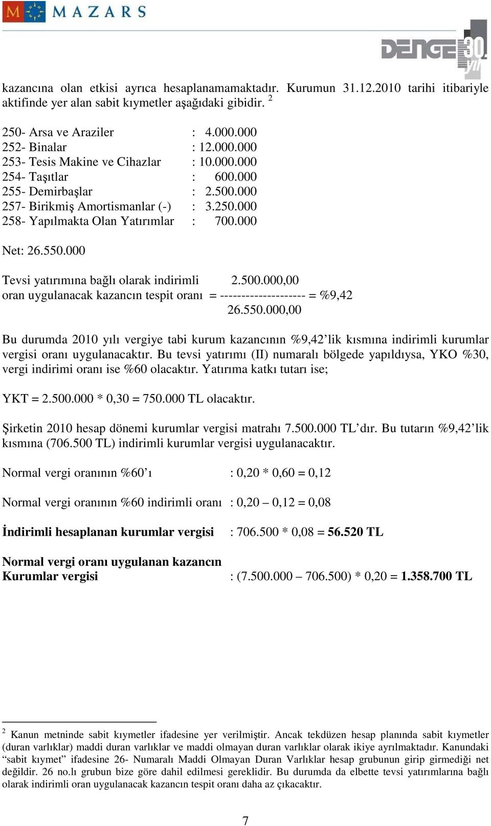 000 258- Yapılmakta Olan Yatırımlar : 700.000 Net: 26.550.000 Tevsi yatırımına bağlı olarak indirimli 2.500.000,00 oran uygulanacak kazancın tespit oranı = -------------------- = %9,42 26.550.000,00 Bu durumda 2010 yılı vergiye tabi kurum kazancının %9,42 lik kısmına indirimli kurumlar vergisi oranı uygulanacaktır.