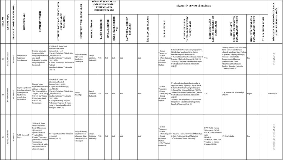 Kanunu (Md.41,60) 2Strateji Birimlerinin Çalışma Usul ve Esasları Hakkında Yönetmelik (Md.5,6,23) 3 İdarelerince Hazırlanacak Faaliyet Raporları Hakkında Yönetmelik (Md.