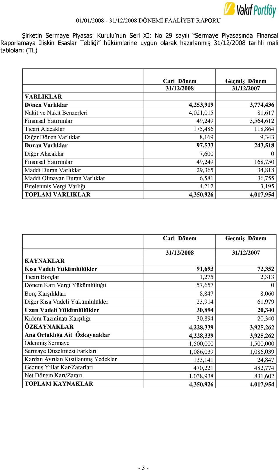 Varlıklar 8,169 9,343 Duran Varlıklar 97.