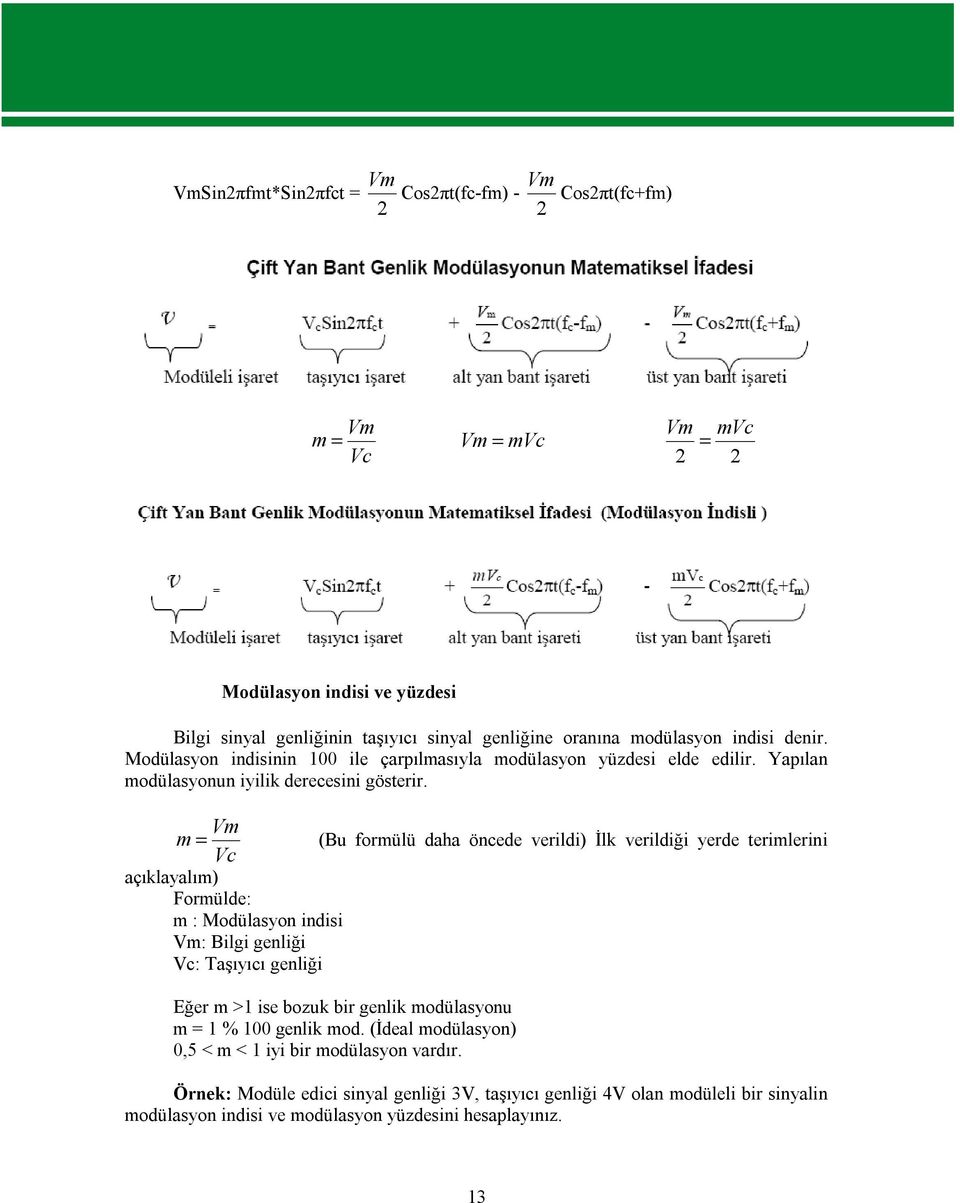 Vm m = (Bu formülü daha öncede verildi) İlk verildiği yerde terimlerini Vc açıklayalım) Formülde: m : Modülasyon indisi Vm: Bilgi genliği Vc: Taşıyıcı genliği Eğer m >1 ise bozuk bir genlik