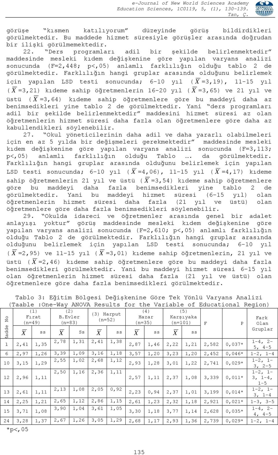 Farklılığın hangi gruplar arasında olduğunu belirlemek için yapılan LSD testi sonucunda; 6-10 yıl ( X =3,19), 11-15 yıl ( X =3,21) kıdeme sahip öğretmenlerin 16-20 yıl ( X =3,65) ve 21 yıl ve üstü (