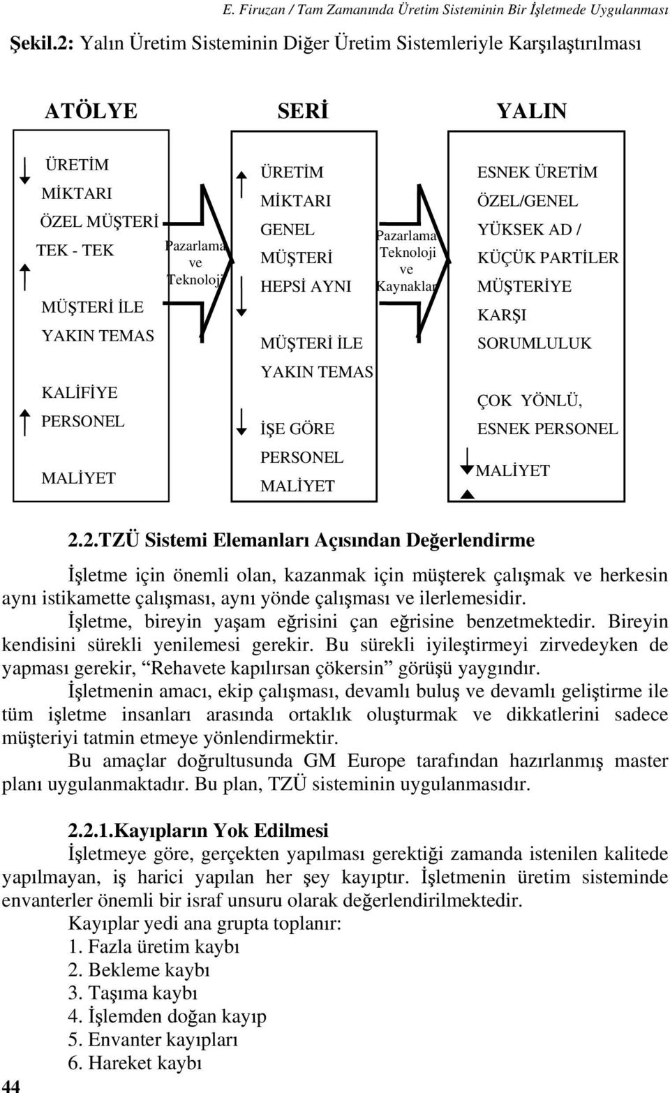 HEPS AYNI MÜ TER LE Pazarlama Teknoloji ve Kaynaklar ESNEK ÜRET M ÖZEL/GENEL YÜKSEK AD / KÜÇÜK PART LER MÜ TER YE KAR I SORUMLULUK KAL F YE PERSONEL YAKIN TEMAS E GÖRE ÇOK YÖNLÜ, ESNEK PERSONEL MAL