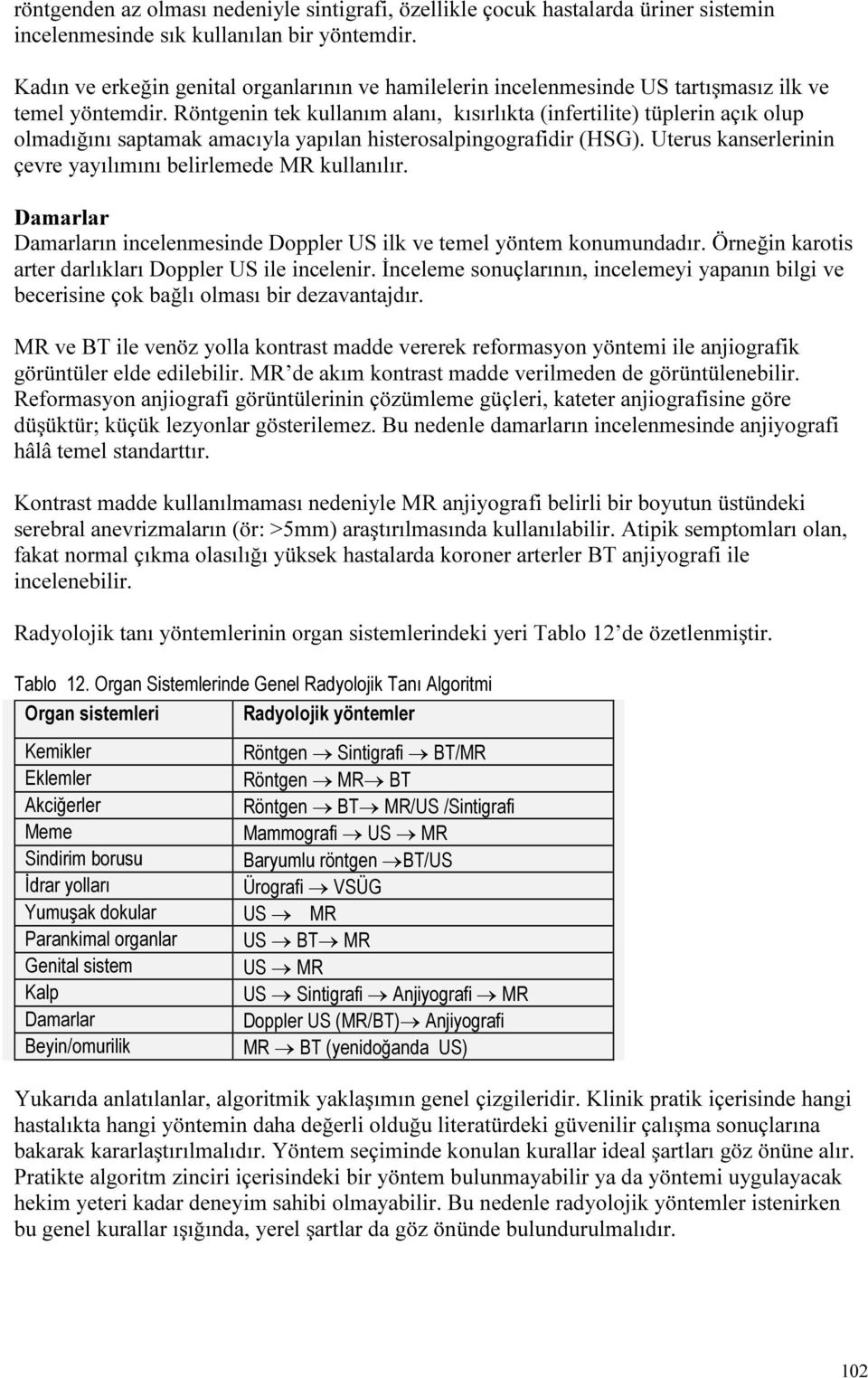 Röntgenin tek kullanım alanı, kısırlıkta (infertilite) tüplerin açık olup olmadığını saptamak amacıyla yapılan histerosalpingografidir (HSG).