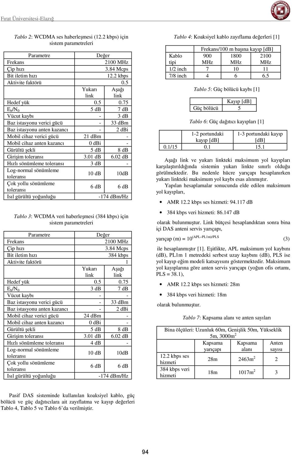 db Girişim 3.01 db 6.