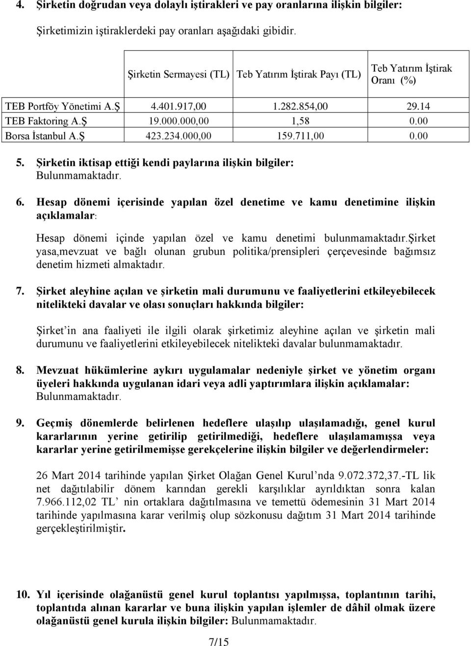 Ş 423.234.000,00 159.711,00 0.00 5. Şirketin iktisap ettiği kendi paylarına ilişkin bilgiler: 6.