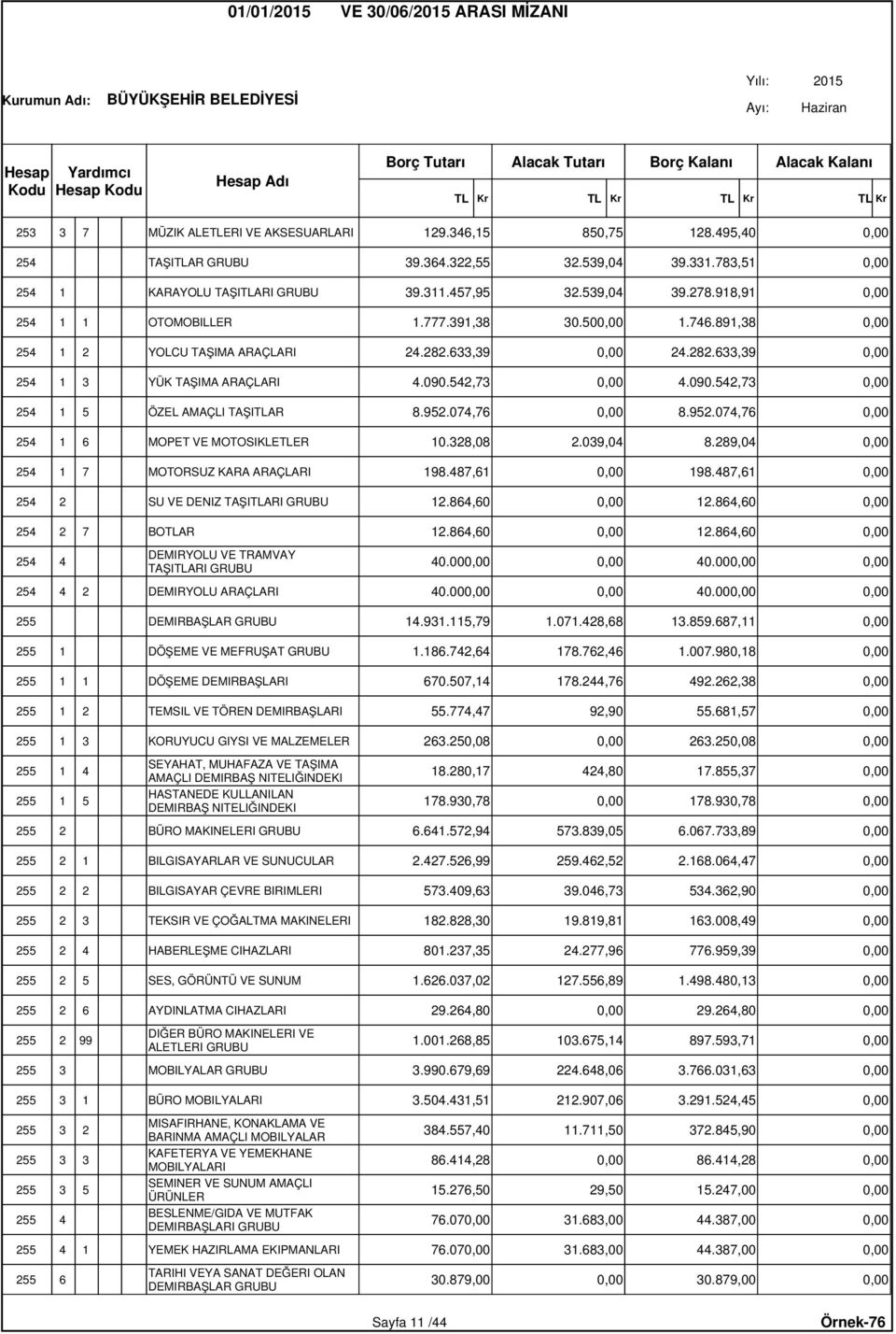 542,73 0,00 4.090.542,73 0,00 254 1 5 ÖZEL AMAÇLI TAŞITLAR 8.952.074,76 0,00 8.952.074,76 0,00 254 1 6 MOPET VE MOTOSIKLETLER 10.328,08 2.039,04 8.289,04 0,00 254 1 7 MOTORSUZ KARA ARAÇLARI 198.