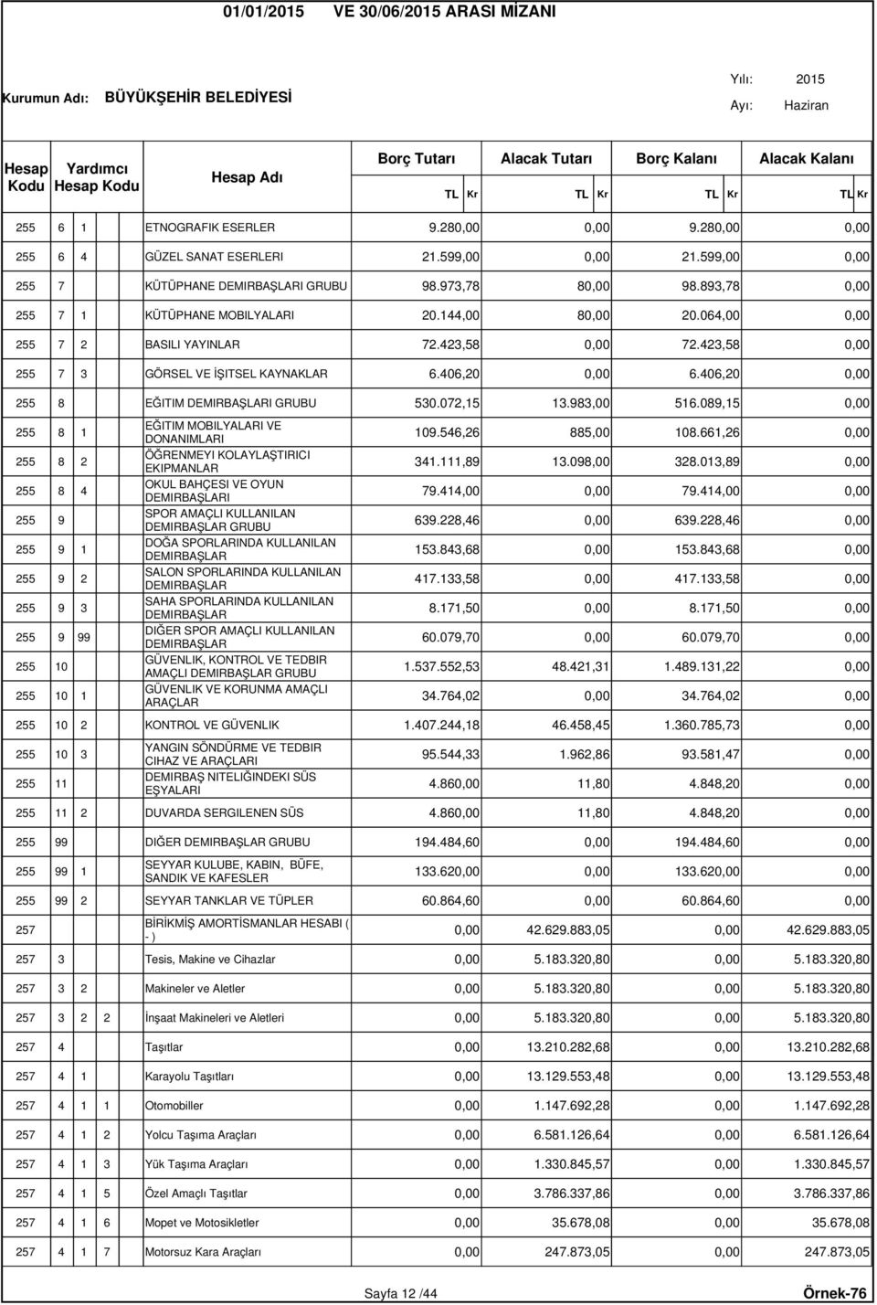 406,20 0,00 255 8 EĞITIM DEMIRBAŞLARI GRUBU 530.072,15 13.983,00 516.089,15 0,00 255 8 1 EĞITIM MOBILYALARI VE DONANIMLARI 109.546,26 885,00 108.