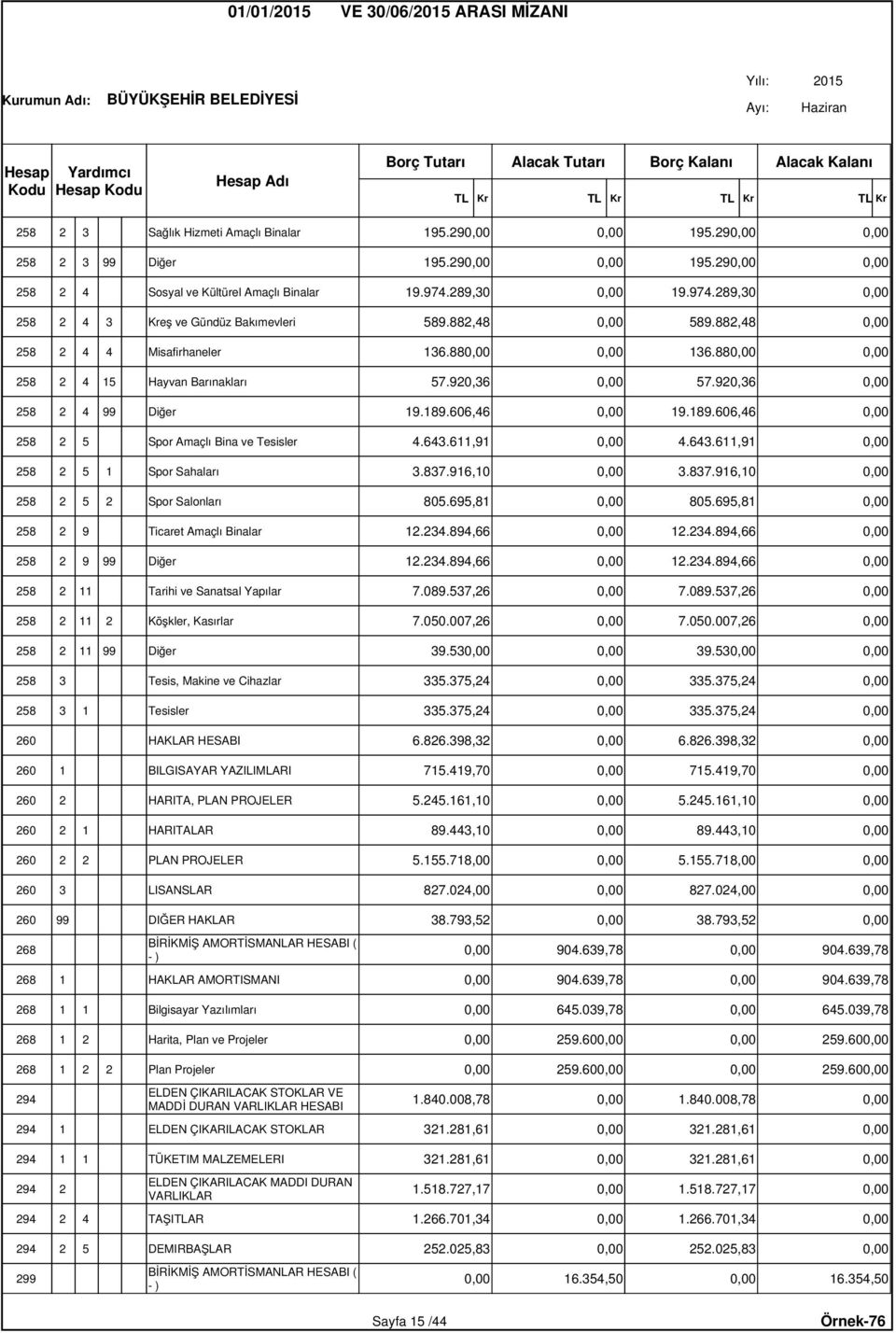 920,36 0,00 57.920,36 0,00 258 2 4 99 Diğer 19.189.606,46 0,00 19.189.606,46 0,00 258 2 5 Spor Amaçlı Bina ve Tesisler 4.643.611,91 0,00 4.643.611,91 0,00 258 2 5 1 Spor Sahaları 3.837.916,10 0,00 3.