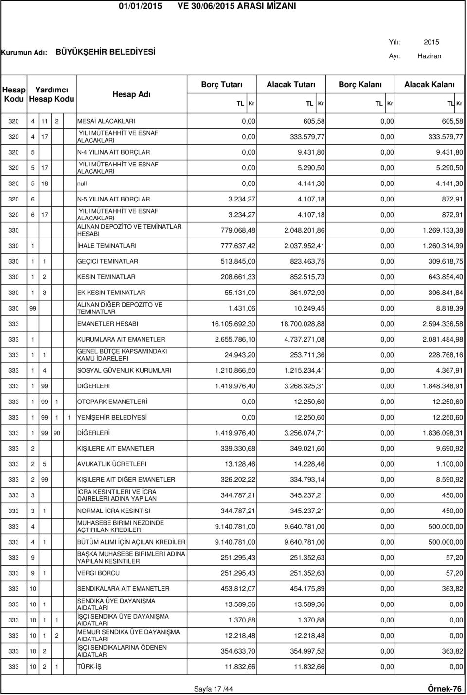 107,18 0,00 872,91 320 6 17 YILI MÜTEAHHİT VE ESNAF ALACAKLARI 3.234,27 4.107,18 0,00 872,91 330 ALINAN DEPOZİTO VE TEMİNATLAR HESABI 779.068,48 2.048.201,86 0,00 1.269.