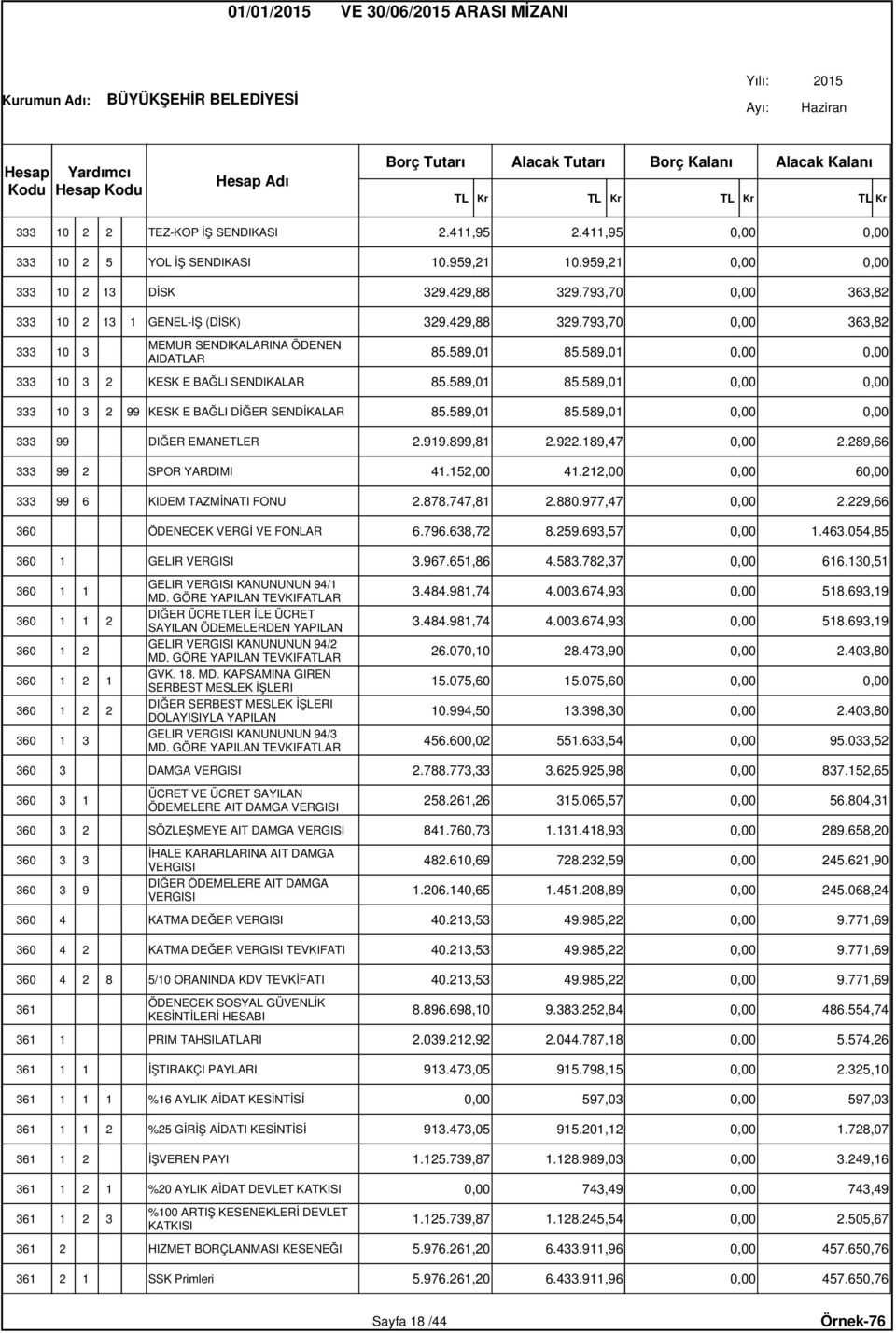 589,01 85.589,01 0,00 0,00 333 10 3 2 99 KESK E BAĞLI DİĞER SENDİKALAR 85.589,01 85.589,01 0,00 0,00 333 99 DIĞER EMANETLER 2.919.899,81 2.922.189,47 0,00 2.289,66 333 99 2 SPOR YARDIMI 41.152,00 41.