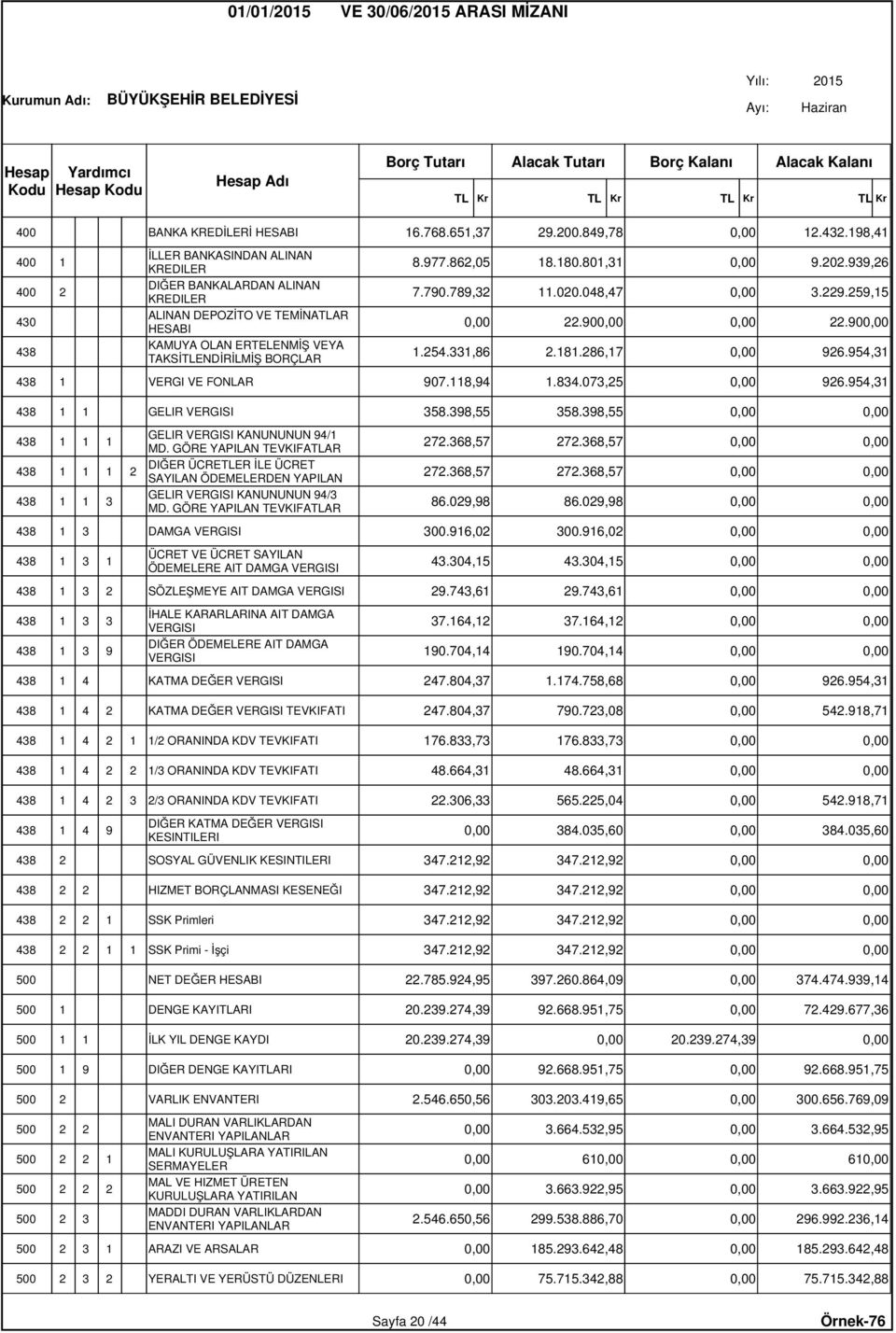 900,00 438 KAMUYA OLAN ERTELENMİŞ VEYA TAKSİTLENDİRİLMİŞ BORÇLAR 1.254.331,86 2.181.286,17 0,00 926.954,31 438 1 VERGI VE FONLAR 907.118,94 1.834.073,25 0,00 926.954,31 438 1 1 GELIR VERGISI 358.