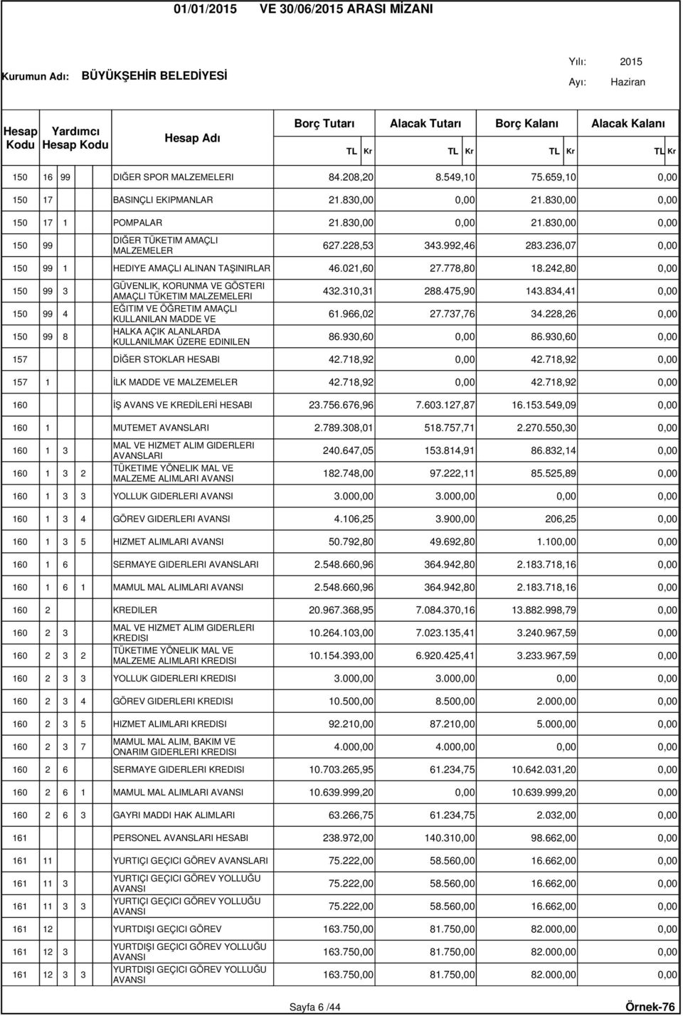 834,41 0,00 99 4 EĞITIM VE ÖĞRETIM AMAÇLI KULLANILAN MADDE VE 61.966,02 27.737,76 34.228,26 0,00 99 8 HALKA AÇIK ALANLARDA KULLANILMAK ÜZERE EDINILEN 86.930,60 0,00 86.