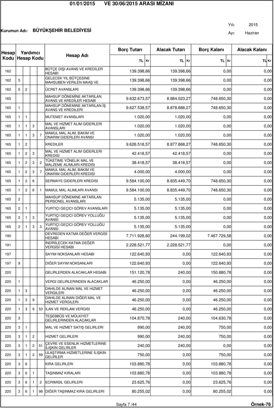 020,00 0,00 0,00 165 1 1 3 MAL VE HIZMET ALIM AVANSLARI 1.020,00 1.020,00 0,00 0,00 165 1 1 3 7 MAMUL MAL ALIM, BAKIM VE ONARIM AVANSI 1.020,00 1.020,00 0,00 0,00 165 1 2 KREDILER 9.626.518,57 8.877.