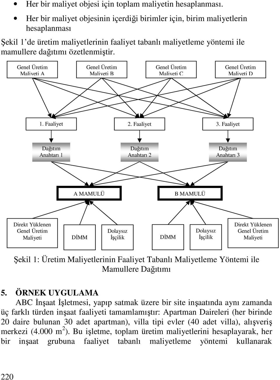 Genel Üretim Maliyeti A Genel Üretim Maliyeti B Genel Üretim Maliyeti C Genel Üretim Maliyeti D 1. Faaliyet 2. Faaliyet 3.